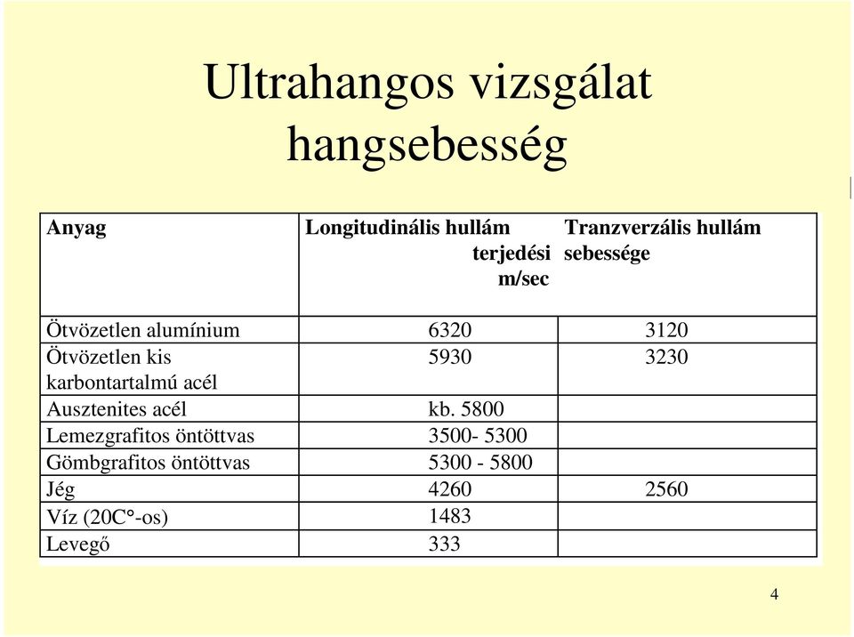 5930 3230 karbontartalmú acél Ausztenites acél kb.