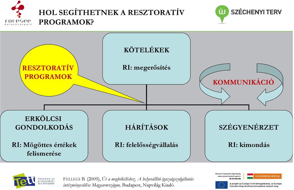 Mögöttes értékek felismerése HÁRÍTÁSOK RI: felelősségvállalás SZÉGYENÉRZET RI: