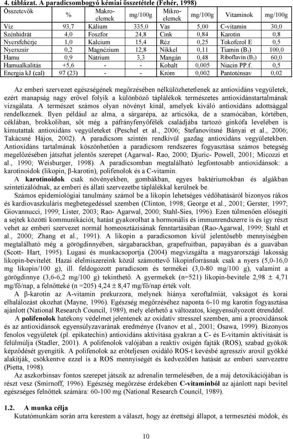 Mgnézium Nátrium - mg/100g 335,0 24,8 15,4 12,8 3,3 - Mikroelemek Vs Cink Réz Nikkel Mngán Koblt Króm mg/100g 5,00 0,84 0,25 0,11 0,48 0,005 0,002 Vitminok C-vitmin Krotin Tokoferol E Timin (B1)
