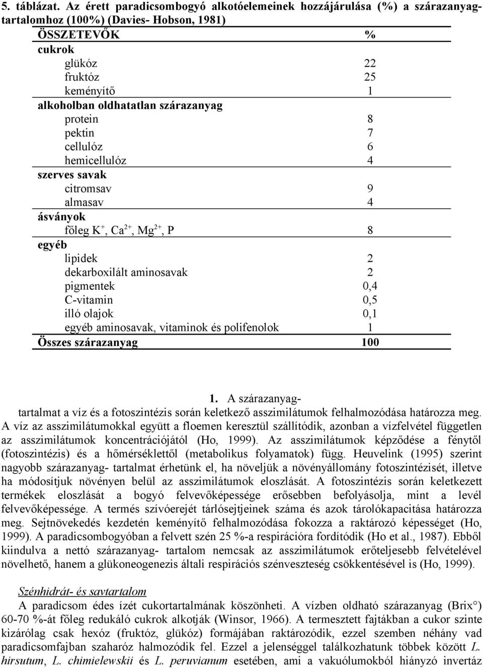 7 cellulóz 6 hemicellulóz 4 szerves svk citromsv 9 lmsv 4 ásványok főleg K+, C2+, Mg2+, P 8 egyéb lipidek 2 dekrboxilált minosvk 2 pigmentek 0,4 C-vitmin 0,5 illó oljok 0,1 egyéb minosvk, vitminok és