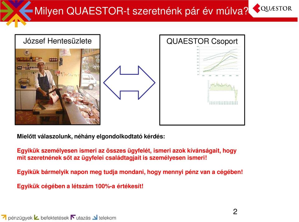 személyesen ismeri az összes ügyfelét, ismeri azok kívánságait, hogy mit szeretnének sőt az