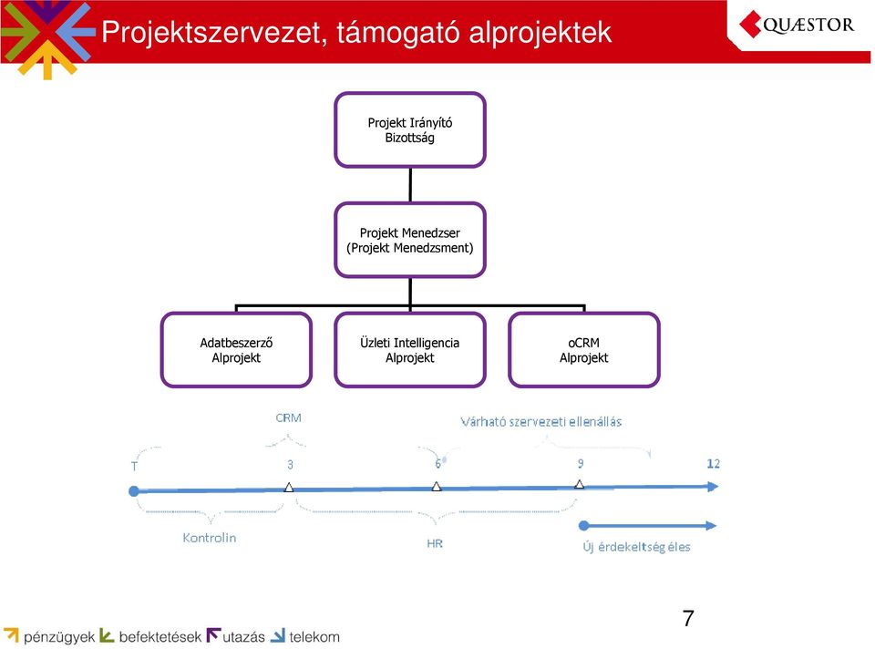 Menedzser (Projekt Menedzsment)