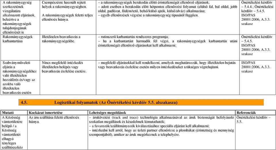 a rakományegységek berakodás előtti érintetlenségét ellenőrző eljárások; adott esetben a berakodás előtt hétpontos ellenőrzési folyamat (elülső fal, bal oldal, jobb oldal, padlózat, födém/tető,