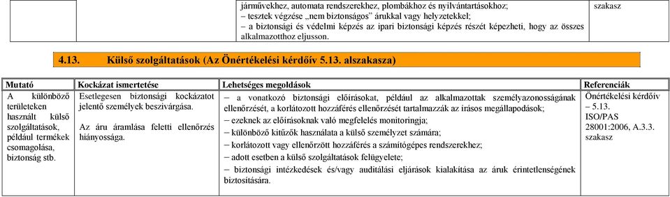 használt külső szolgáltatások, például termékek Az áru áramlása feletti ellenőrzés hiányossága. csomagolása, biztonság stb.