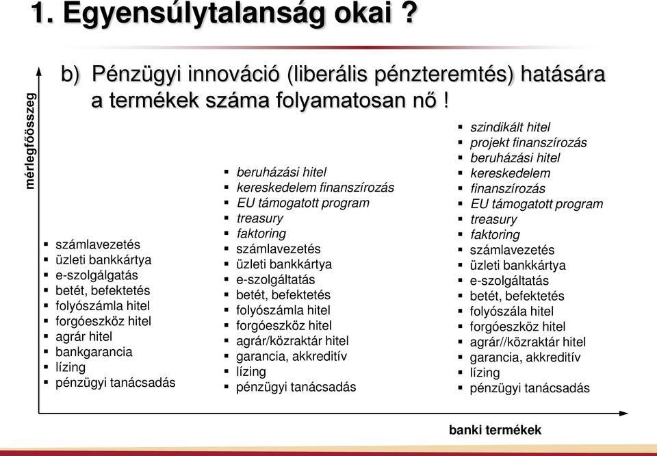 támogatott program treasury faktoring számlavezetés üzleti bankkártya e-szolgáltatás betét, befektetés folyószámla hitel forgóeszköz hitel agrár/közraktár hitel garancia, akkreditív lízing pénzügyi