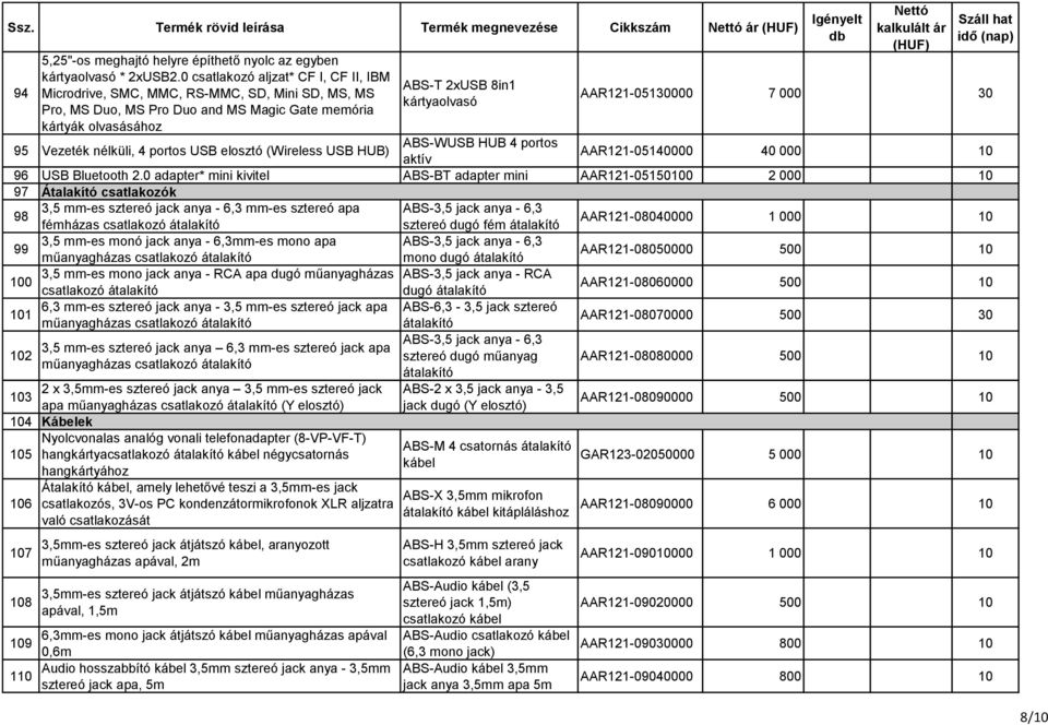AAR121-05130000 7 000 30 95 Vezeték nélküli, 4 portos USB elosztó (Wireless USB HUB) ABS-WUSB HUB 4 portos aktív AAR121-05140000 40 000 10 96 USB Bluetooth 2.