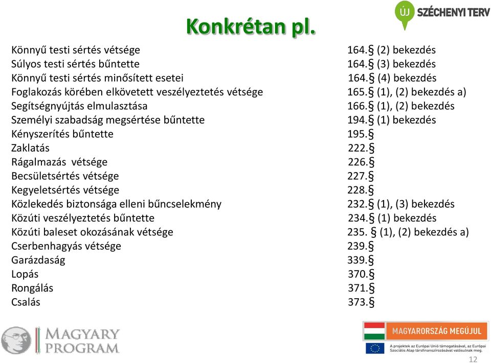 (1), (2) bekezdés Személyi szabadság megsértése bűntette 194. (1) bekezdés Kényszerítés bűntette 195. Zaklatás 222. Rágalmazás vétsége 226. Becsületsértés vétsége 227.