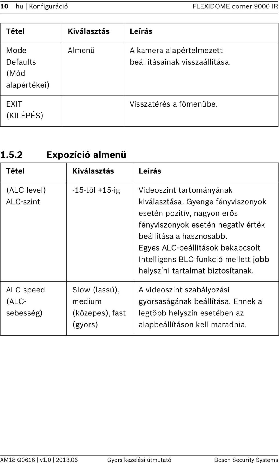 Gyenge fényviszonyok esetén pozitív, nagyon erős fényviszonyok esetén negatív érték beállítása a hasznosabb.