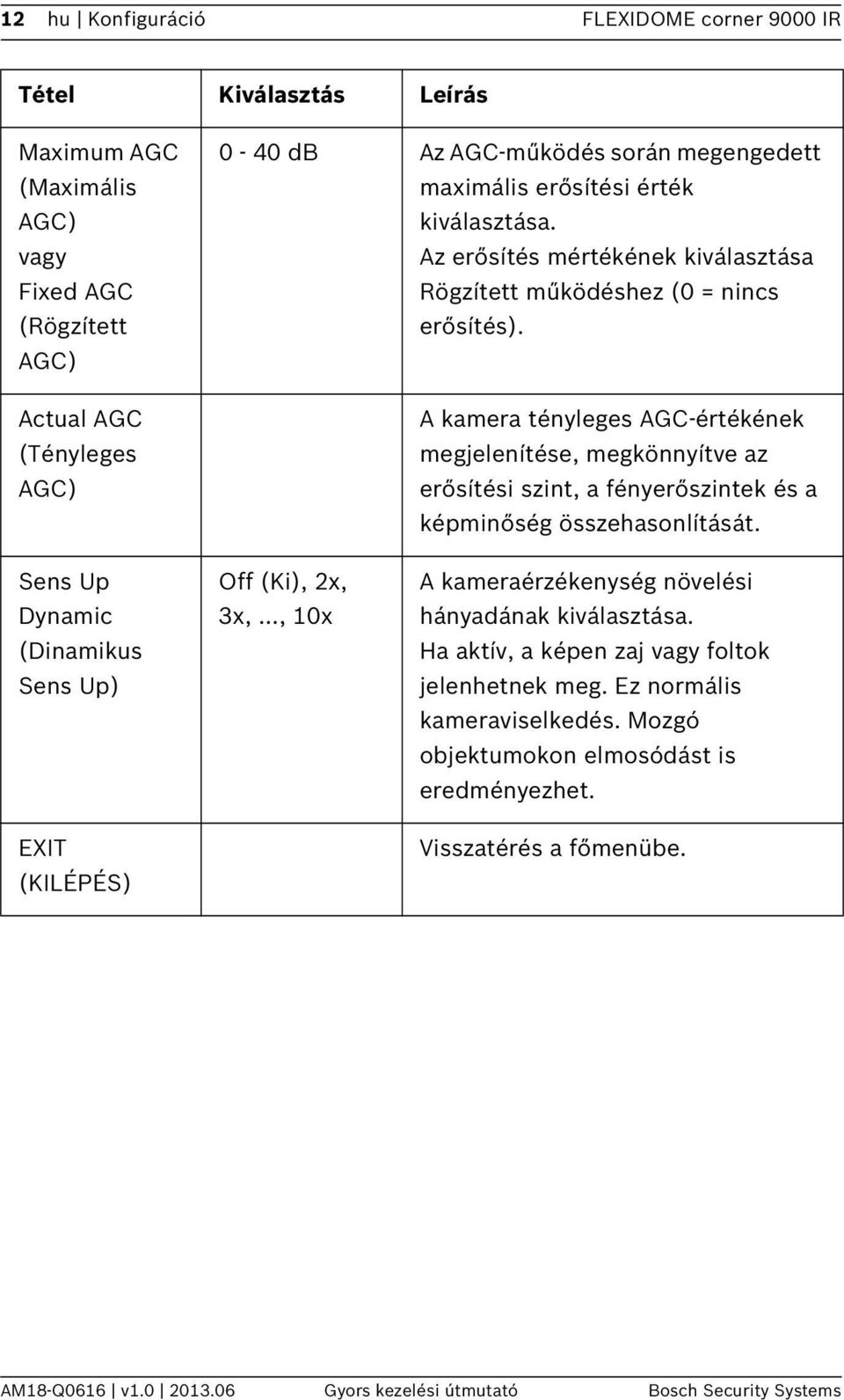 A kamera tényleges AGC-értékének megjelenítése, megkönnyítve az erősítési szint, a fényerőszintek és a képminőség összehasonlítását.