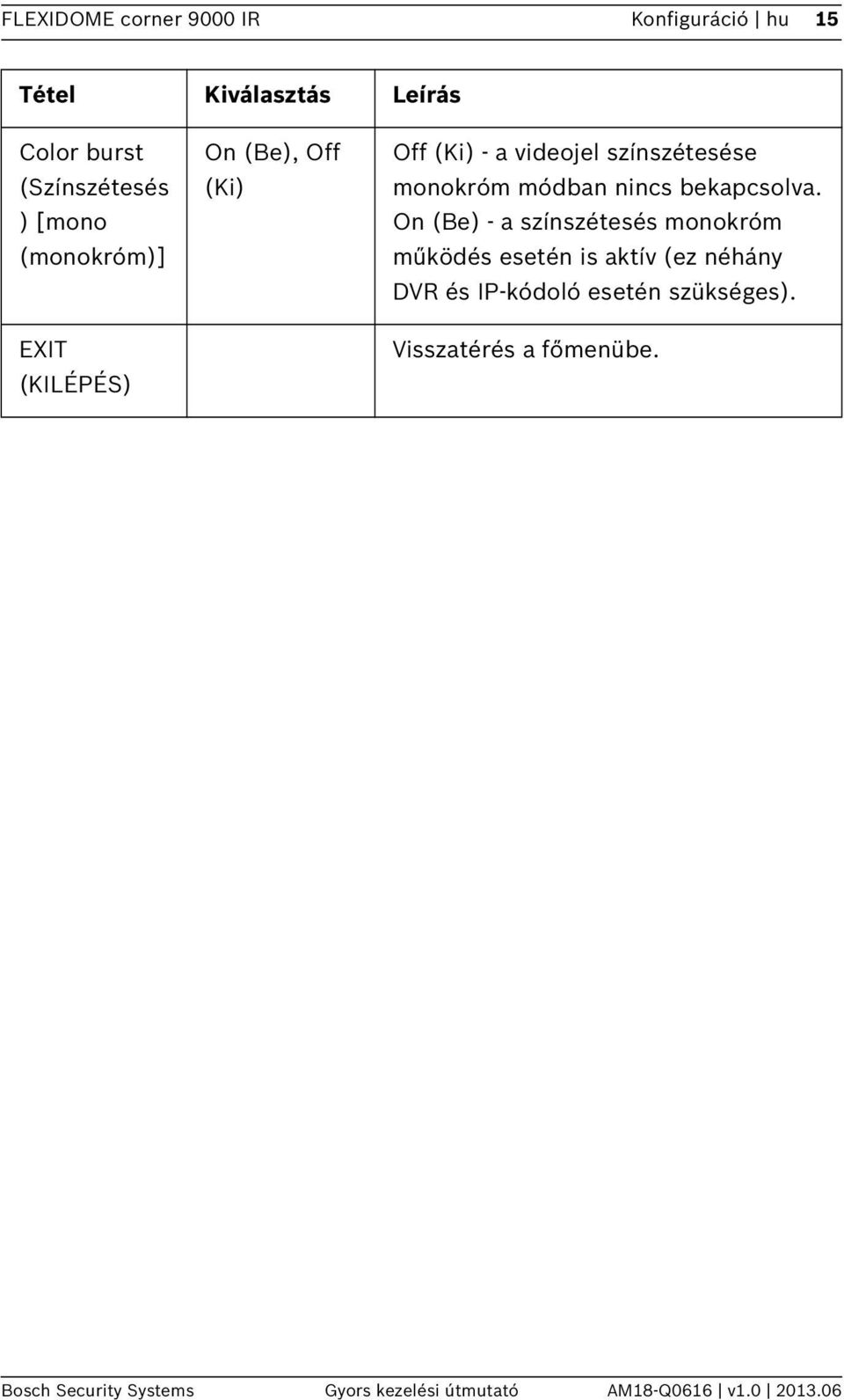 On (Be) - a színszétesés monokróm működés esetén is aktív (ez néhány DVR és IP-kódoló esetén