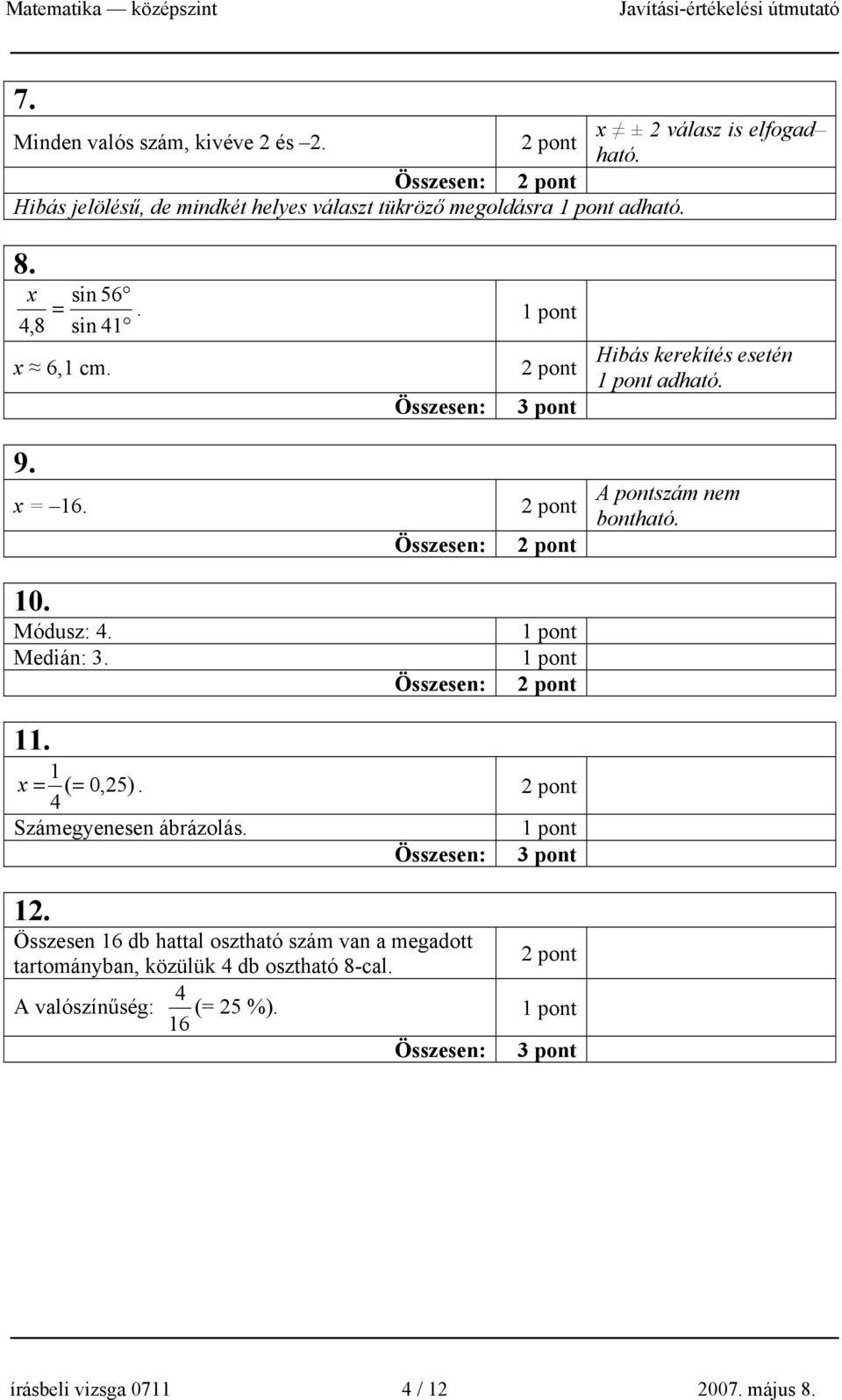 Hibás kerekítés esetén adható. 9. x = 16. Összesen: A pontszám nem bontható. 10. Módusz: 4. Medián: 3. Összesen: 11.