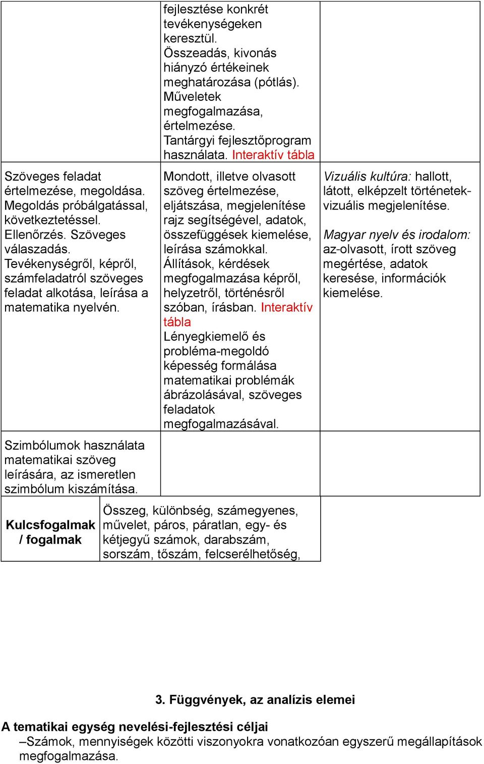 Kulcsfogalmak / fogalmak fejlesztése konkrét tevékenységeken keresztül. Összeadás, kivonás hiányzó értékeinek meghatározása (pótlás). Műveletek megfogalmazása, értelmezése.