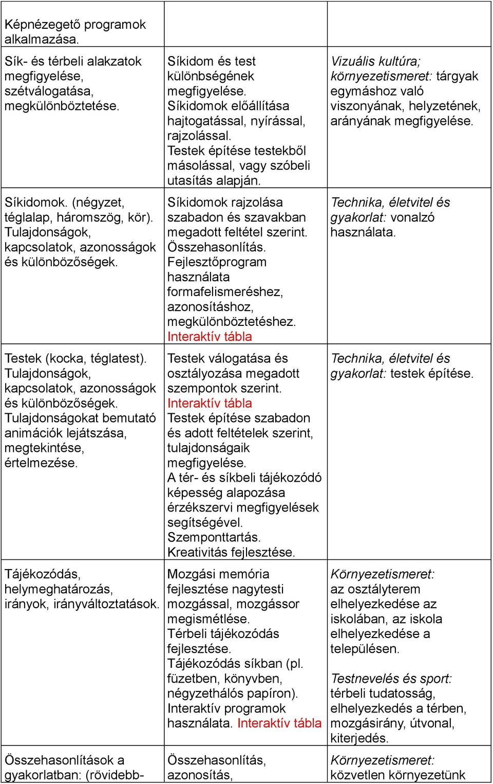 Tulajdonságokat bemutató animációk lejátszása, megtekintése, értelmezése. Tájékozódás, helymeghatározás, irányok, irányváltoztatások.