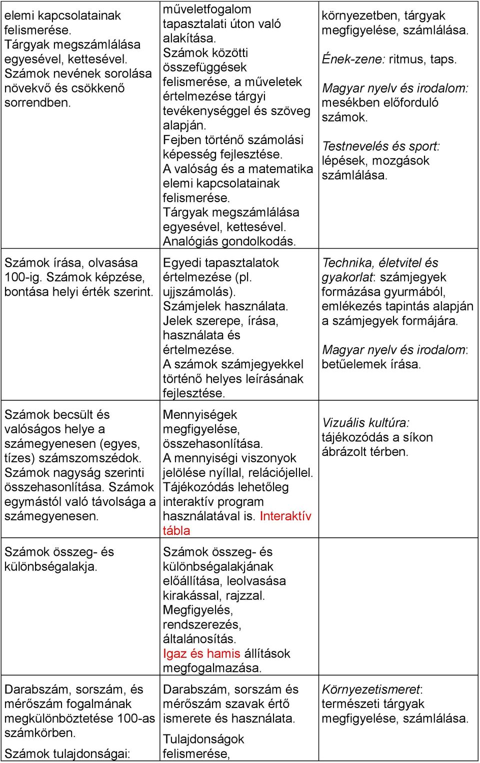 Számok egymástól való távolsága a számegyenesen. Számok összeg- és különbségalakja. Darabszám, sorszám, és mérőszám fogalmának megkülönböztetése 100-as számkörben.