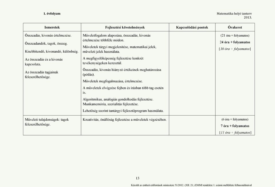 Műveletek tárgyi megjelenítése, matematikai jelek, műveleti jelek használata. A megfigyelőképesség fejlesztése konkrét tevékenységeken keresztül.