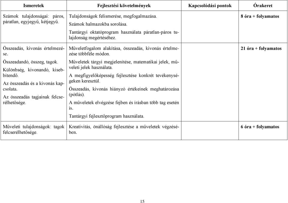 Tulajdonságok felismerése, megfogalmazása. Számok halmazokba sorolása. Tantárgyi oktatóprogram használata páratlan-páros tulajdonság megértéséhez.