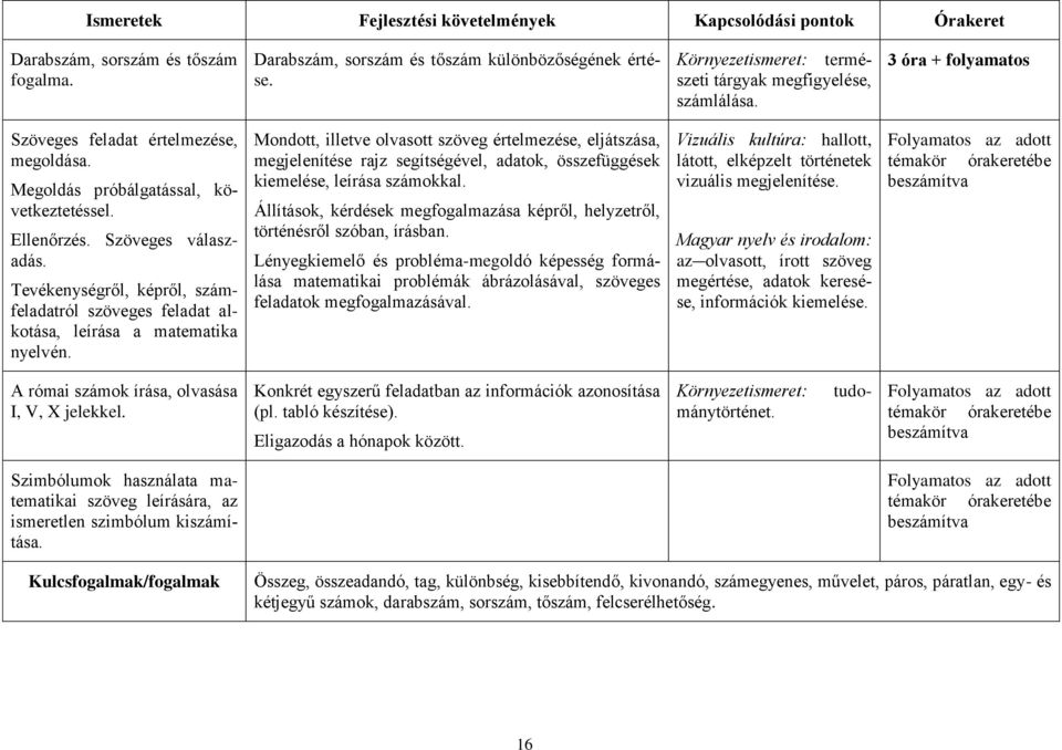 Tevékenységről, képről, számfeladatról szöveges feladat alkotása, leírása a matematika nyelvén.