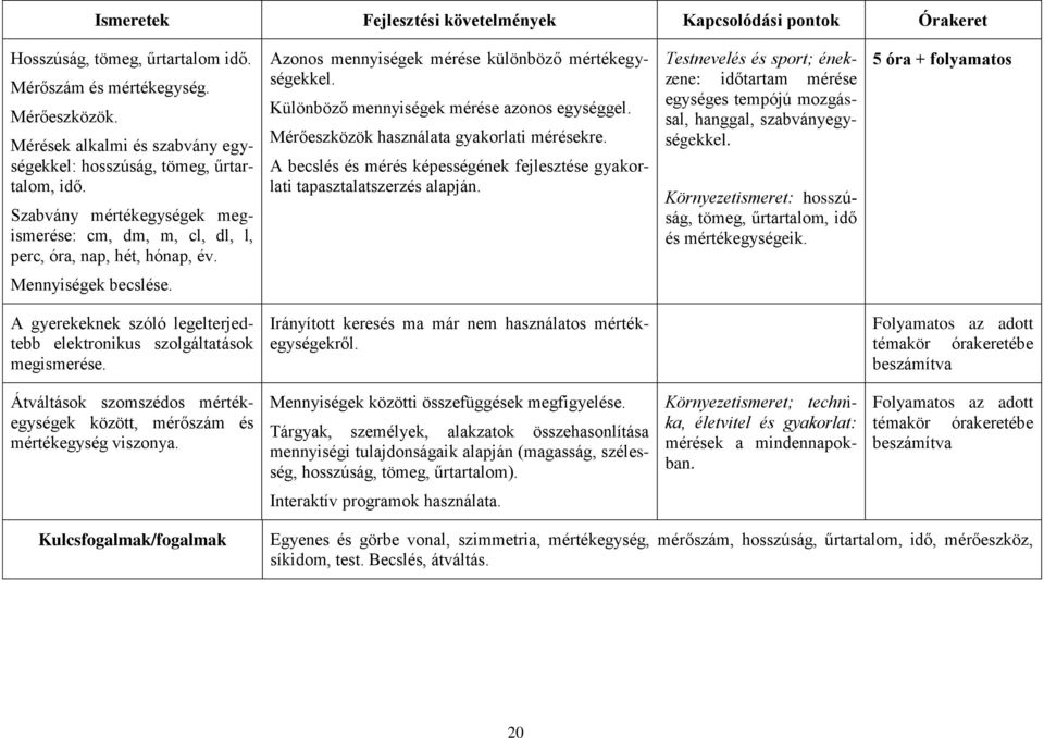 Azonos mennyiségek mérése különböző mértékegységekkel. Különböző mennyiségek mérése azonos egységgel. Mérőeszközök használata gyakorlati mérésekre.