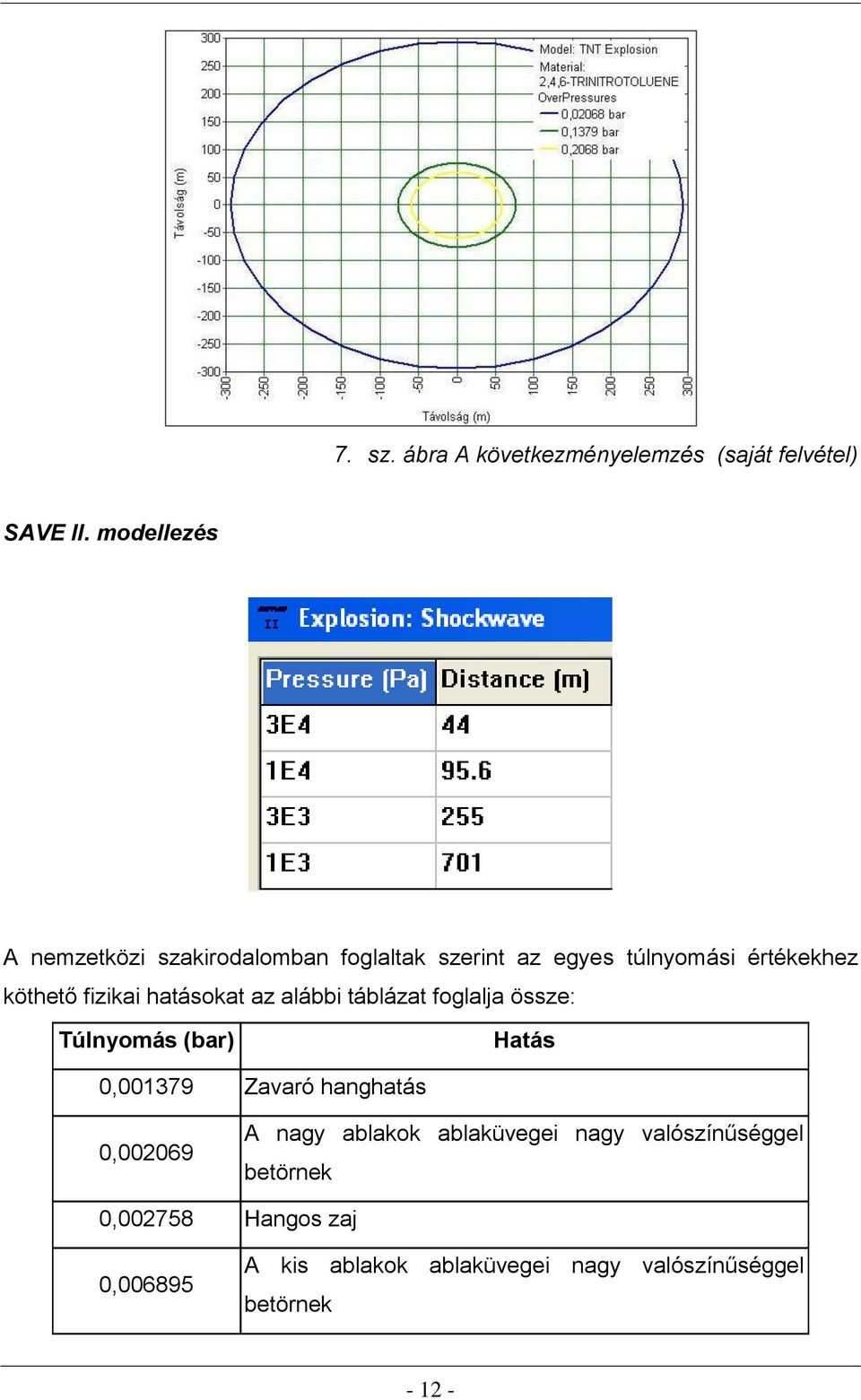 fizikai hatásokat az alábbi táblázat foglalja össze: Túlnyomás (bar) Hatás 0,001379 Zavaró hanghatás