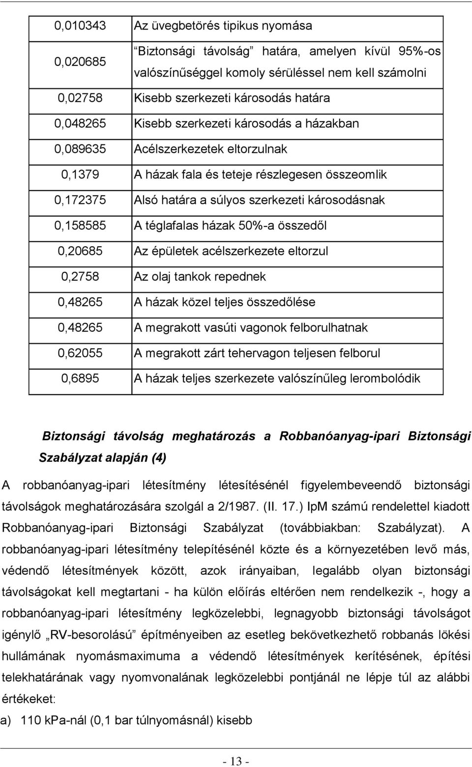 0,158585 A téglafalas házak 50%-a összedől 0,20685 Az épületek acélszerkezete eltorzul 0,2758 Az olaj tankok repednek 0,48265 A házak közel teljes összedőlése 0,48265 A megrakott vasúti vagonok