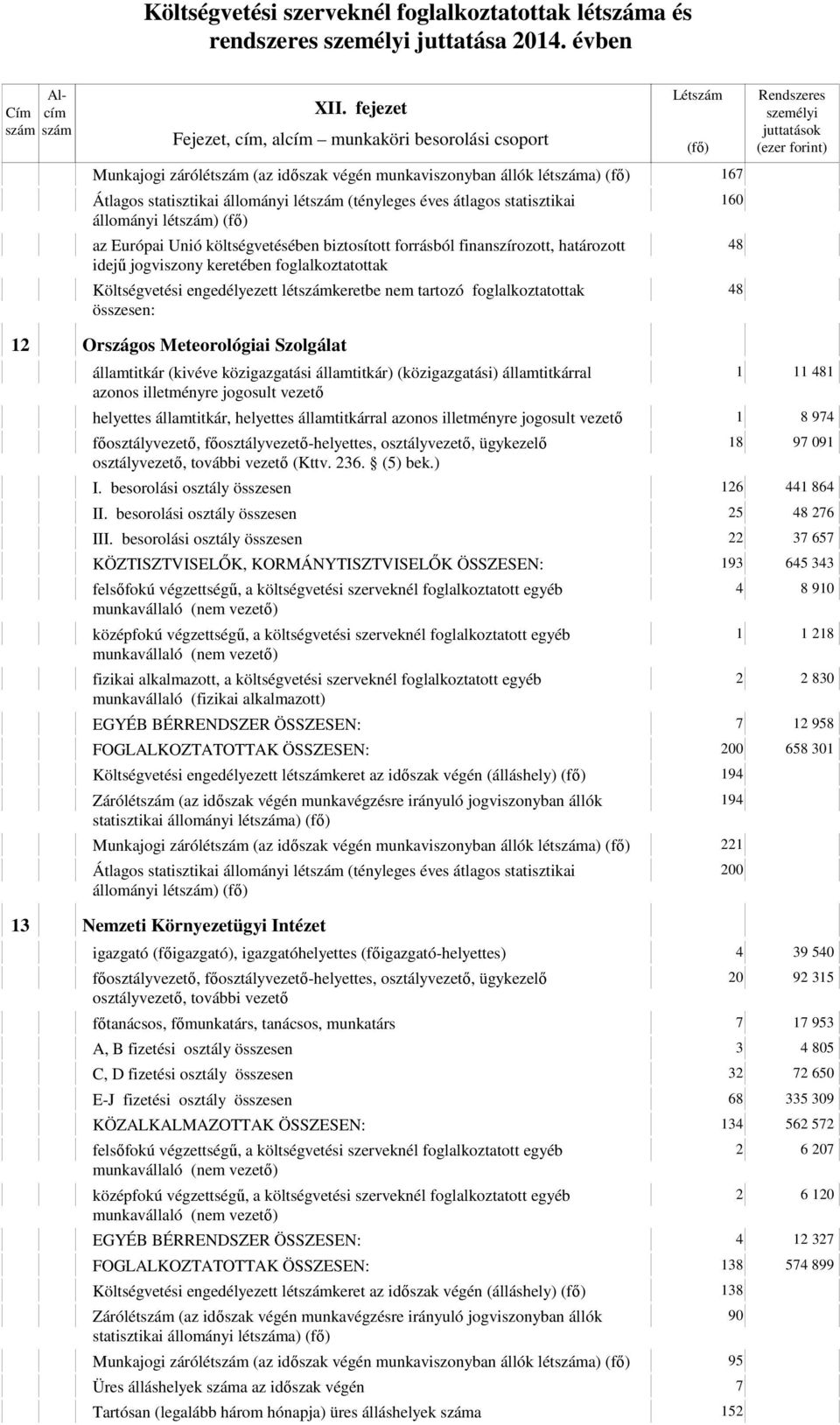 ) 8 97 09 I. besorolási osztály összesen 6 44 864 II. besorolási osztály összesen 5 48 76 III.