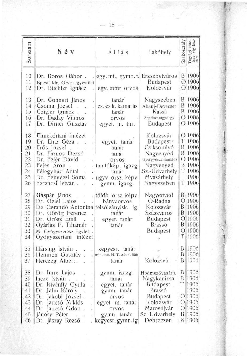 34 35 36 37 38 39 40 4 42 43 44 45 46 Gáspár Jáns Dr Gelei Lajs De Gerandó Antnina Dr Görög Ferencz Dr Grósz Emil Gyárfás P ihamér M Gyógyszerész-Egylet Gyógyszertani intézet Hársing István Heinrich
