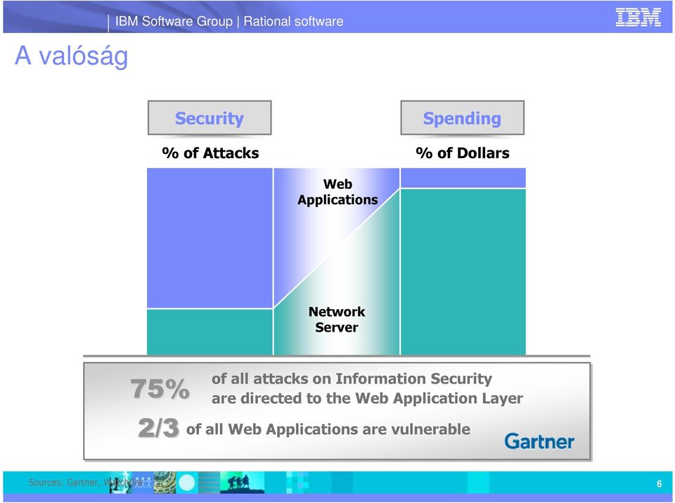 2/3 of all attacks on Information Security are directed to the Web