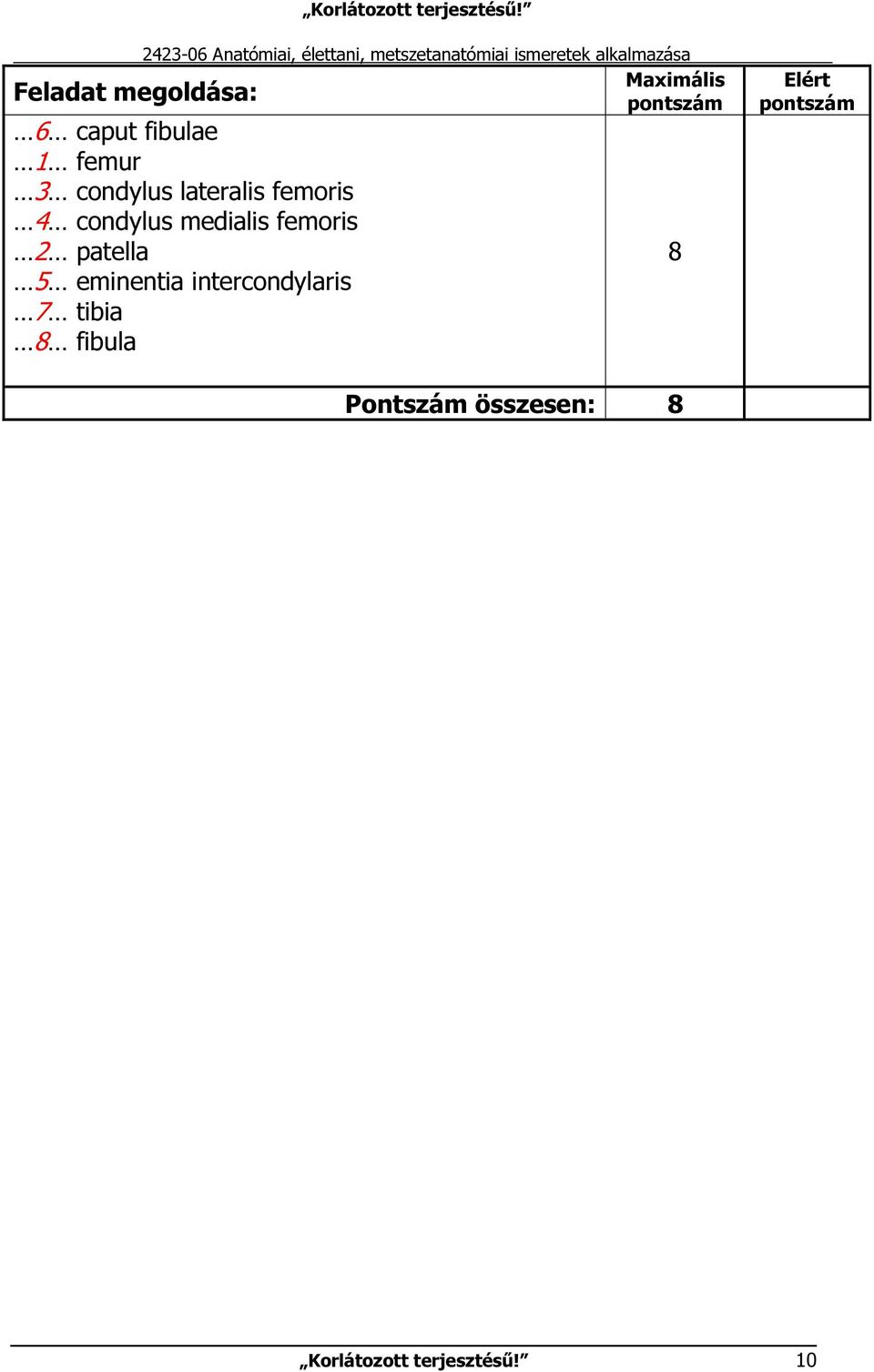 femoris 2 patella 5 eminentia intercondylaris 7