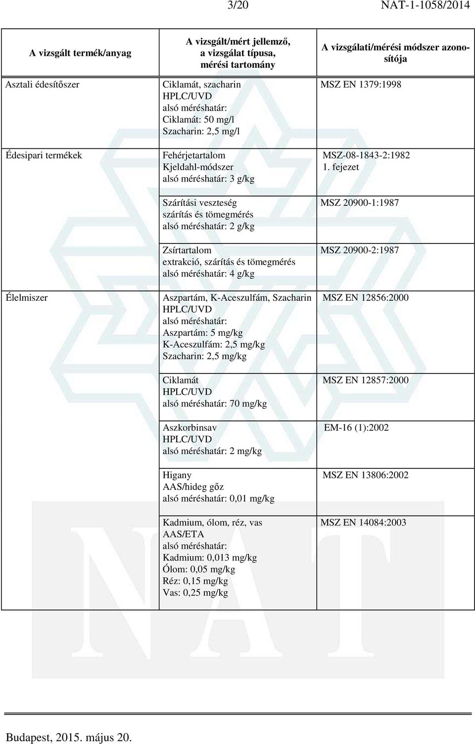 mg/kg Szacharin: 2,5 mg/kg Ciklamát 70 mg/kg Aszkorbinsav 2 mg/kg Higany AAS/hideg gőz 0,01 mg/kg Kadmium, ólom, réz, vas Kadmium: 0,013 mg/kg Ólom: 0,05 mg/kg Réz: 0,15 mg/kg