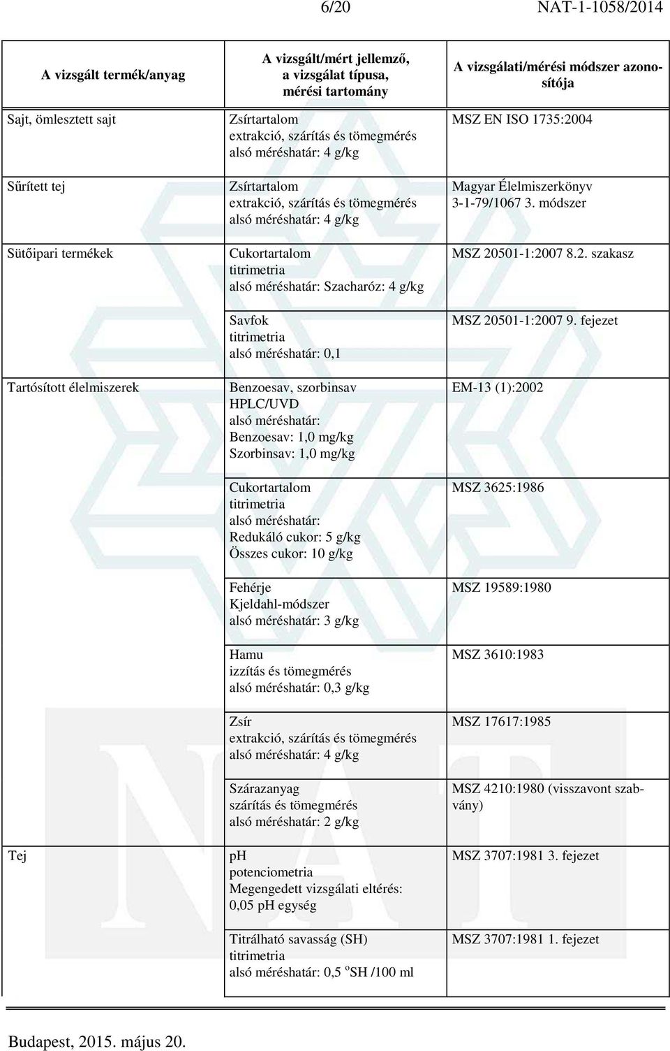 Összes cukor: 10 g/kg Fehérje Kjeldahl-módszer 3 g/kg Hamu izzítás és tömegmérés 0,3 g/kg Zsír extrakció, szárítás és tömegmérés 4 g/kg Szárazanyag szárítás és tömegmérés 2 g/kg ph potenciometria