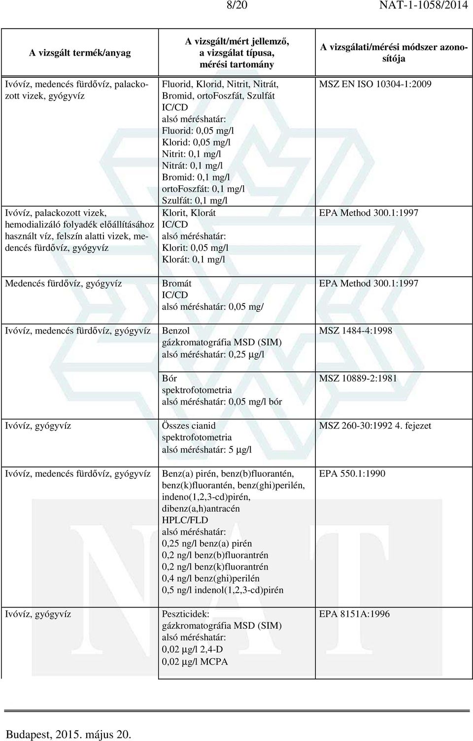 1:1997 Medencés Ivóvíz, medencés Ivóvíz, Ivóvíz, medencés Ivóvíz, Bromát IC/CD 0,05 mg/ Benzol gázkromatográfia MSD (SIM) 0,25 µg/l Bór 0,05 mg/l bór Összes cianid 5 µg/l Benz(a) pirén,