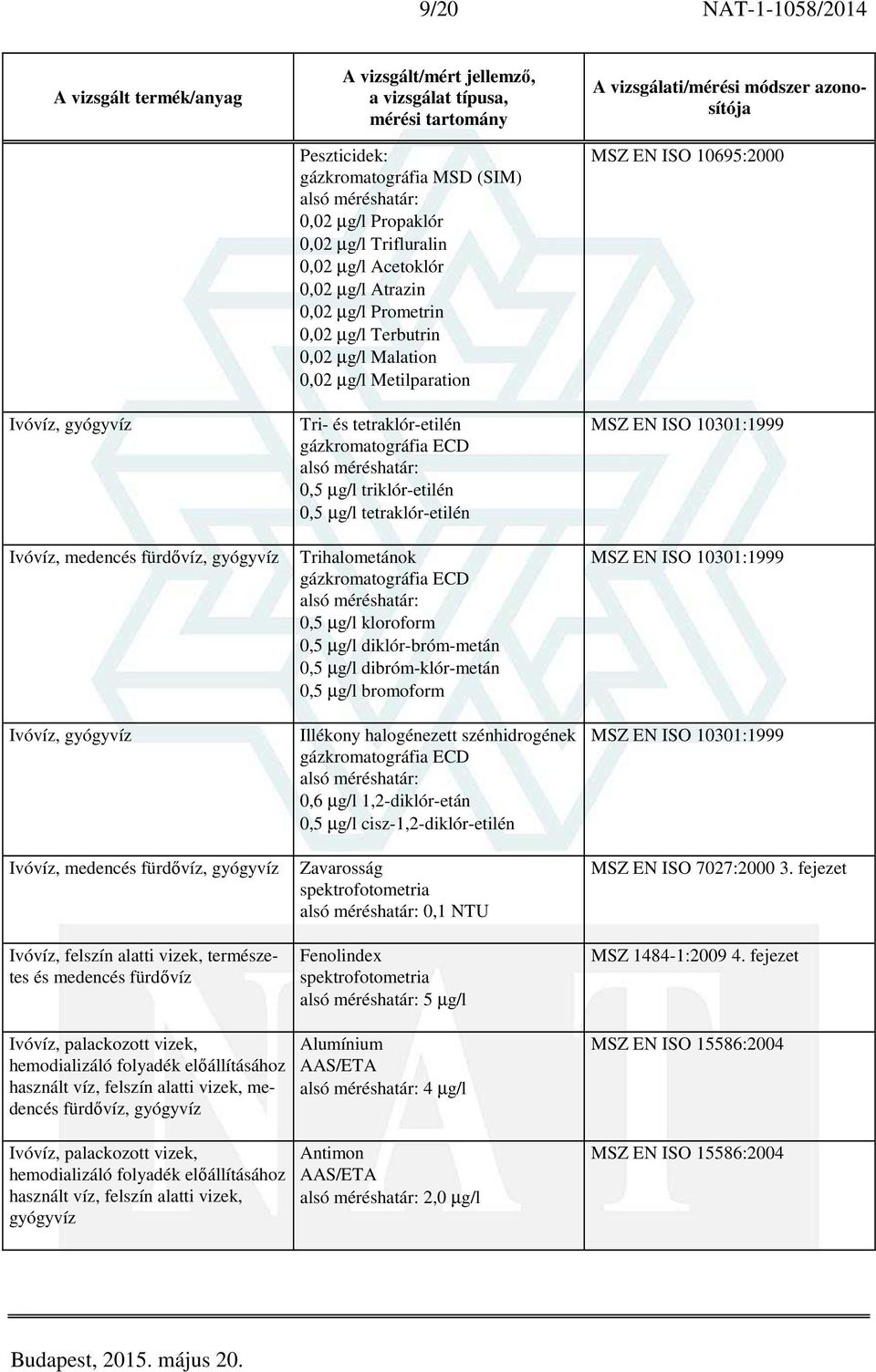 triklór-etilén 0,5 µg/l tetraklór-etilén Trihalometánok gázkromatográfia ECD 0,5 µg/l kloroform 0,5 µg/l diklór-bróm-metán 0,5 µg/l dibróm-klór-metán 0,5 µg/l bromoform Illékony halogénezett