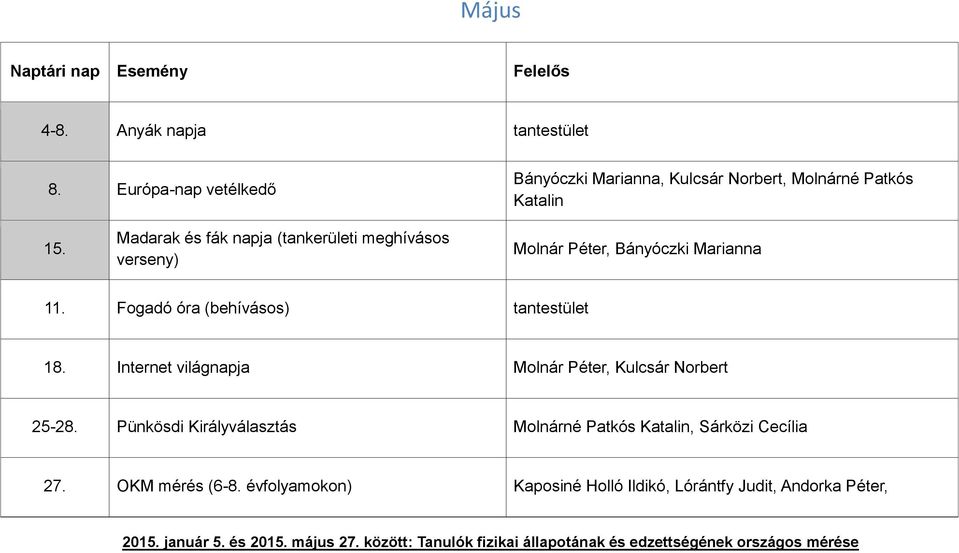 Internet világnapja Molnár Péter, Kulcsár Norbert 25-28. Pünkösdi Királyválasztás Molnárné Patkós Katalin, Sárközi Cecília 27. OKM mérés (6-8.