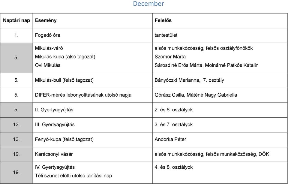 Mikulás-buli (felső tagozat) Bányóczki Marianna, 7. osztály 5. DIFER-mérés lebonyolításának utolsó napja Górász Csilla, Máténé Nagy Gabriella 5. II.