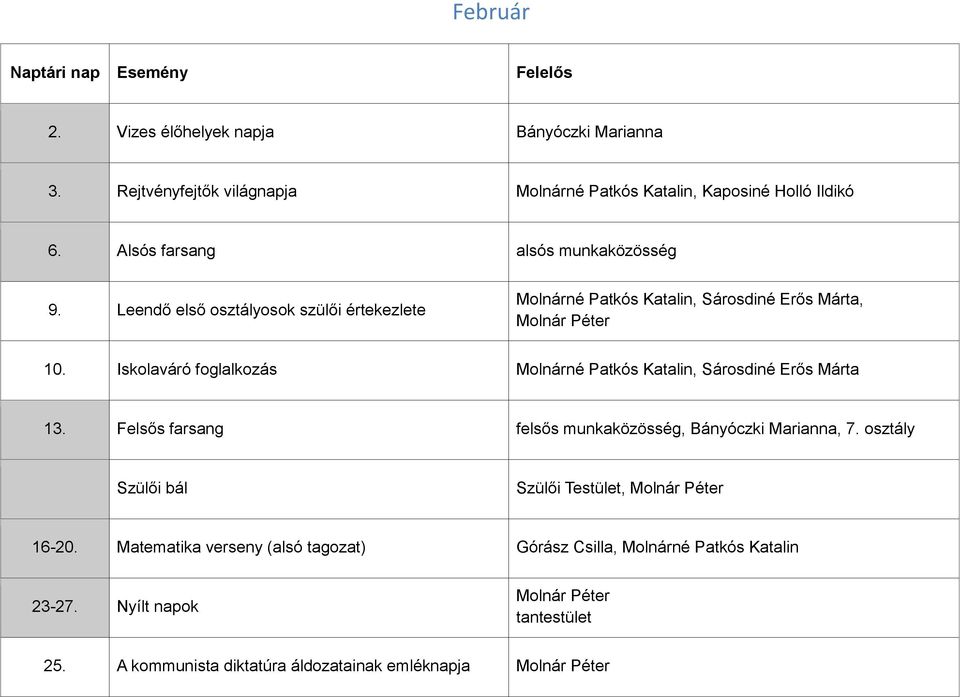 Iskolaváró foglalkozás Molnárné Patkós Katalin, Sárosdiné Erős Márta 13. Felsős farsang felsős munkaközösség, Bányóczki Marianna, 7.