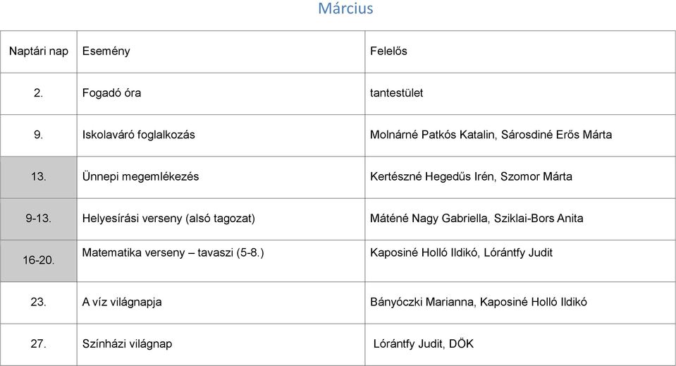 Helyesírási verseny (alsó tagozat) Máténé Nagy Gabriella, Sziklai-Bors Anita 16-20.