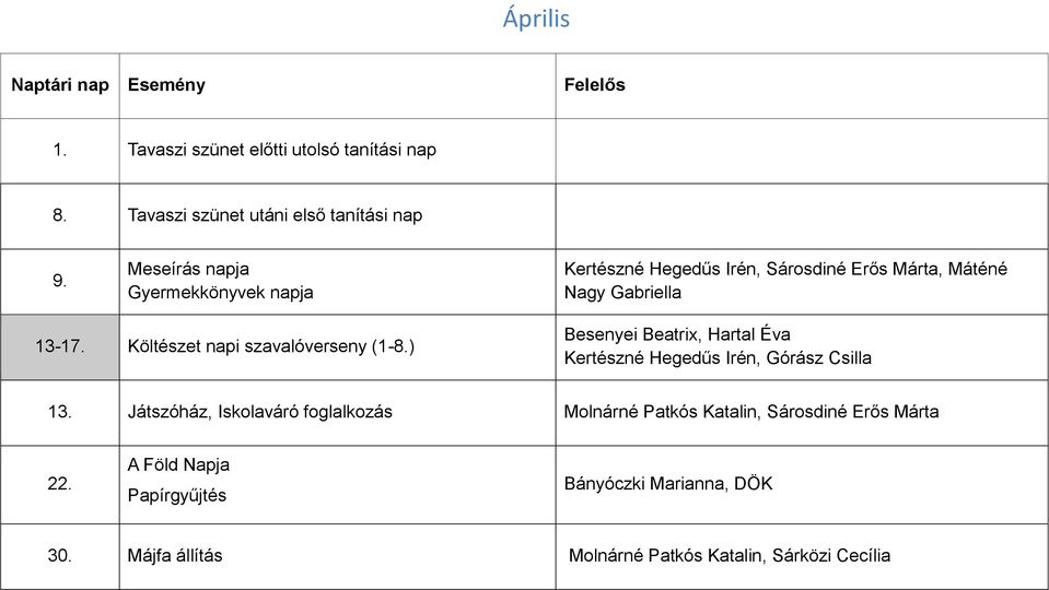 Költészet napi szavalóverseny (1-8.) Besenyei Beatrix, Hartal Éva Kertészné Hegedűs Irén, Górász Csilla 13.