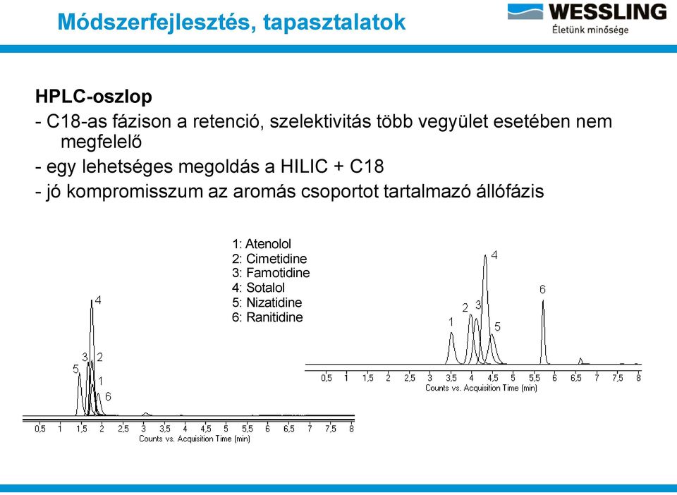 megoldás a HILIC + C18 - jó kompromisszum az aromás csoportot tartalmazó