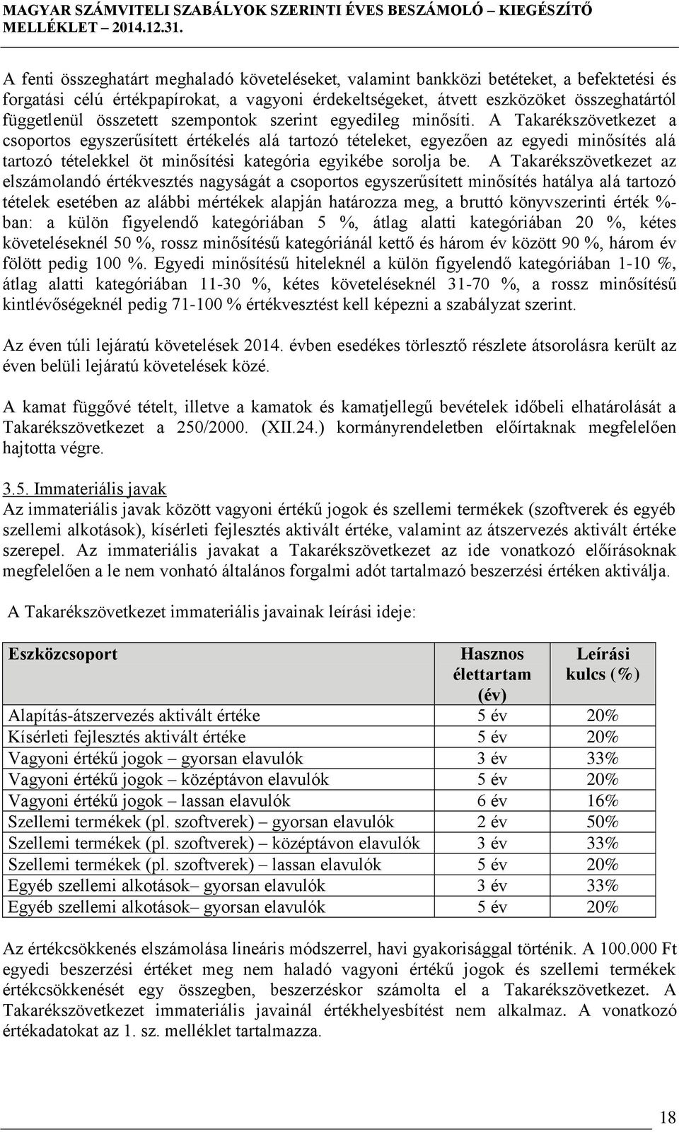 A Takarékszövetkezet a csoportos egyszerűsített értékelés alá tartozó tételeket, egyezően az egyedi minősítés alá tartozó tételekkel öt minősítési kategória egyikébe sorolja be.