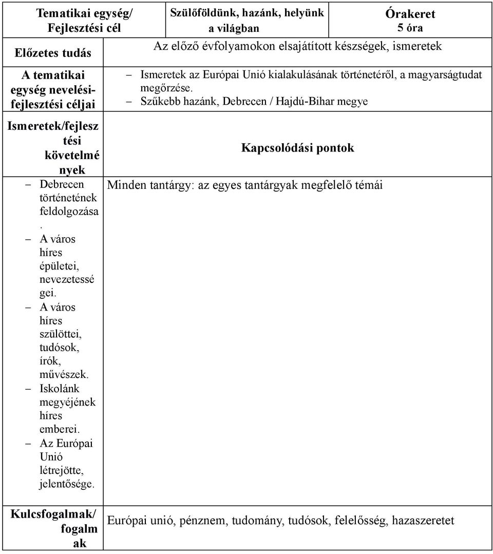 Minden tantárgy: az egyes tantárgy megfelelő témái A város híres épületei, nevezetessé gei.