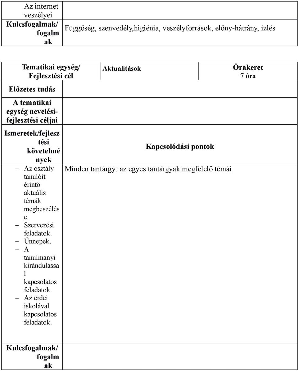 megbeszélés e. Szervezési feladatok. Ünnepek. A tanulmányi kirándulássa l kapcsolatos feladatok.