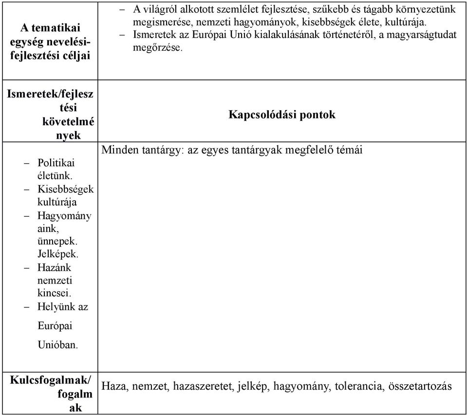 Politikai életünk. Kisebbségek kultúrája Hagyomány aink, ünnepek. Jelképek. Hazánk nemzeti kincsei.