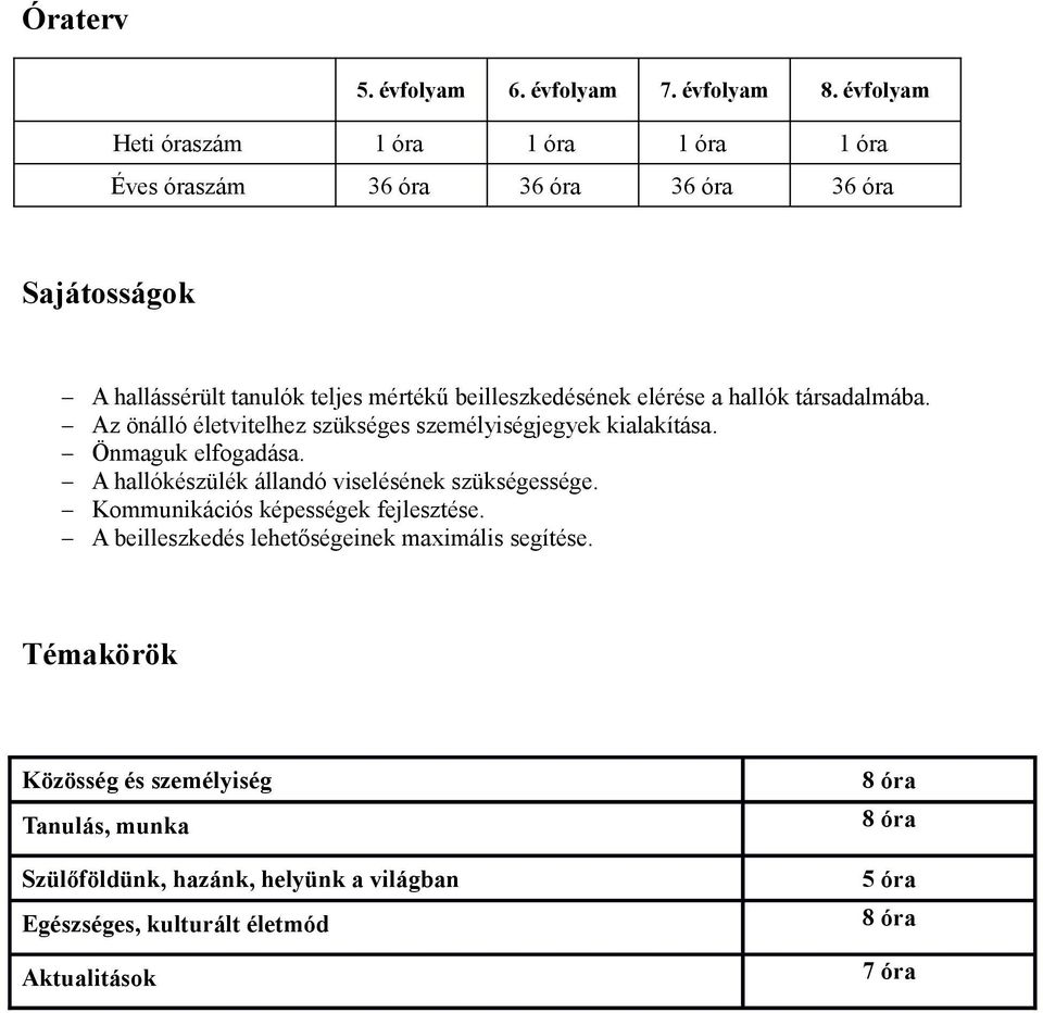 beilleszkedésének elérése a hallók társadalmába. Az önálló életvitelhez szükséges személyiségjegyek kialítása. Önmaguk elfogadása.