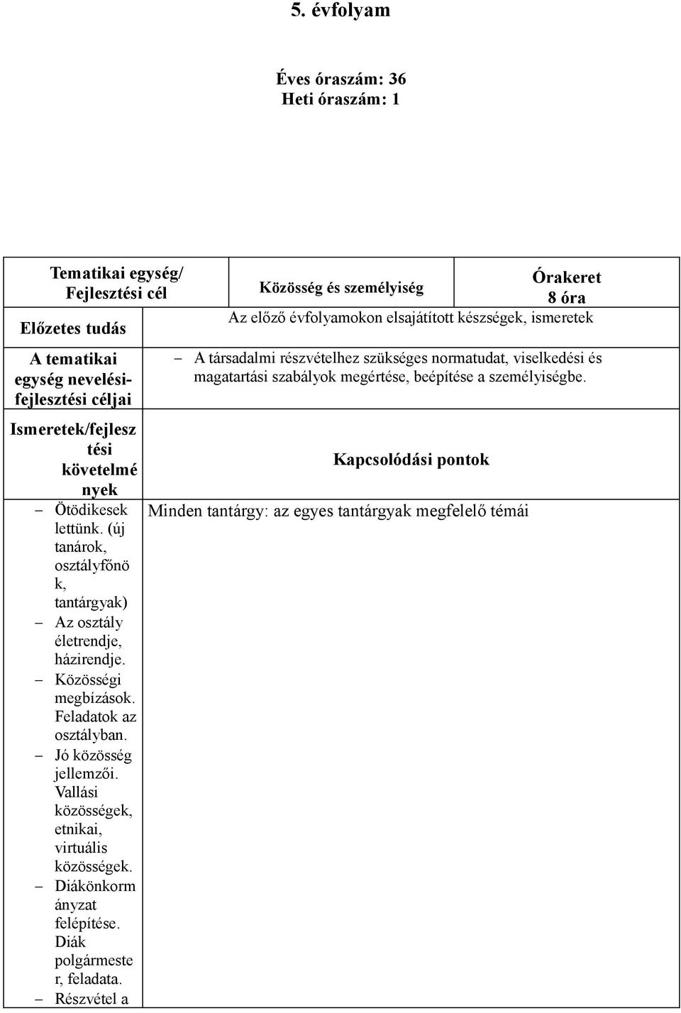 (új tanárok, osztályfőnö k, tantárgy) Minden tantárgy: az egyes tantárgy megfelelő témái Az osztály életrendje, házirendje. Közösségi megbízások.