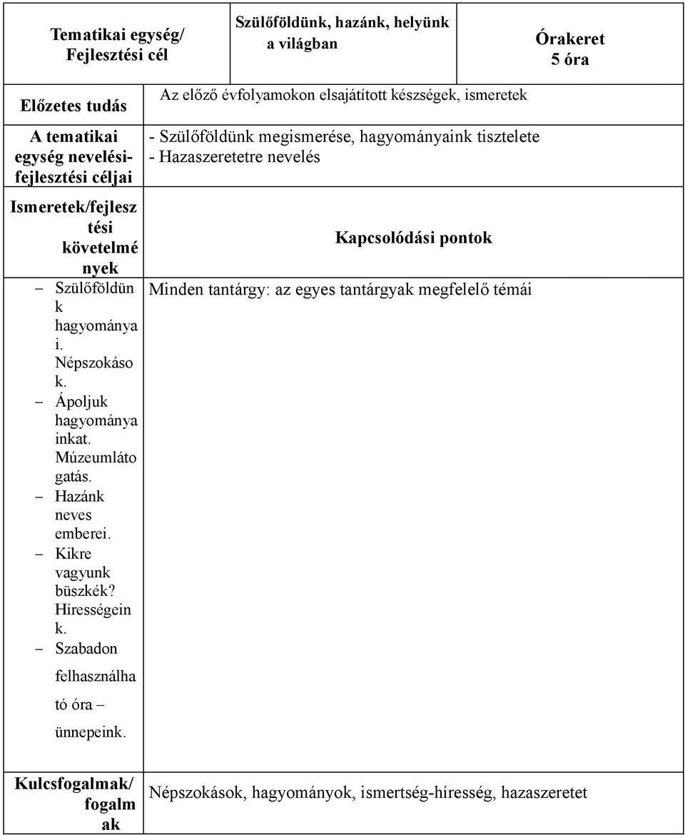 - Szülőföldünk megismerése, hagyományaink tisztelete - Hazaszeretetre nevelés Szülőföldün k hagyománya i. Népszokáso k.