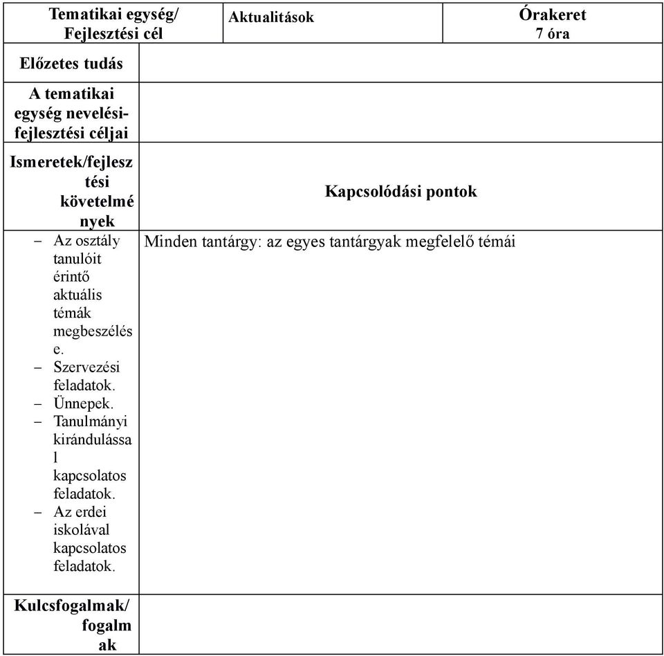 Tanulmányi kirándulássa l kapcsolatos feladatok.