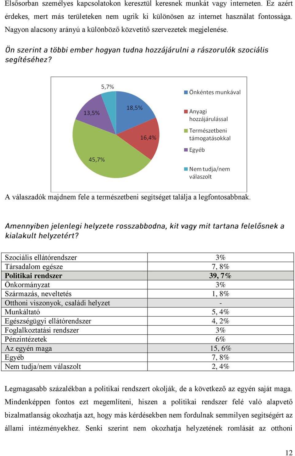 Szociális ellátórendszer 3% Társadalom egésze 7, 8% Politikai rendszer 39, 7% Önkormányzat 3% Származás, neveltetés 1, 8% Otthoni viszonyok, családi helyzet - Munkáltató 5, 4% Egészségügyi