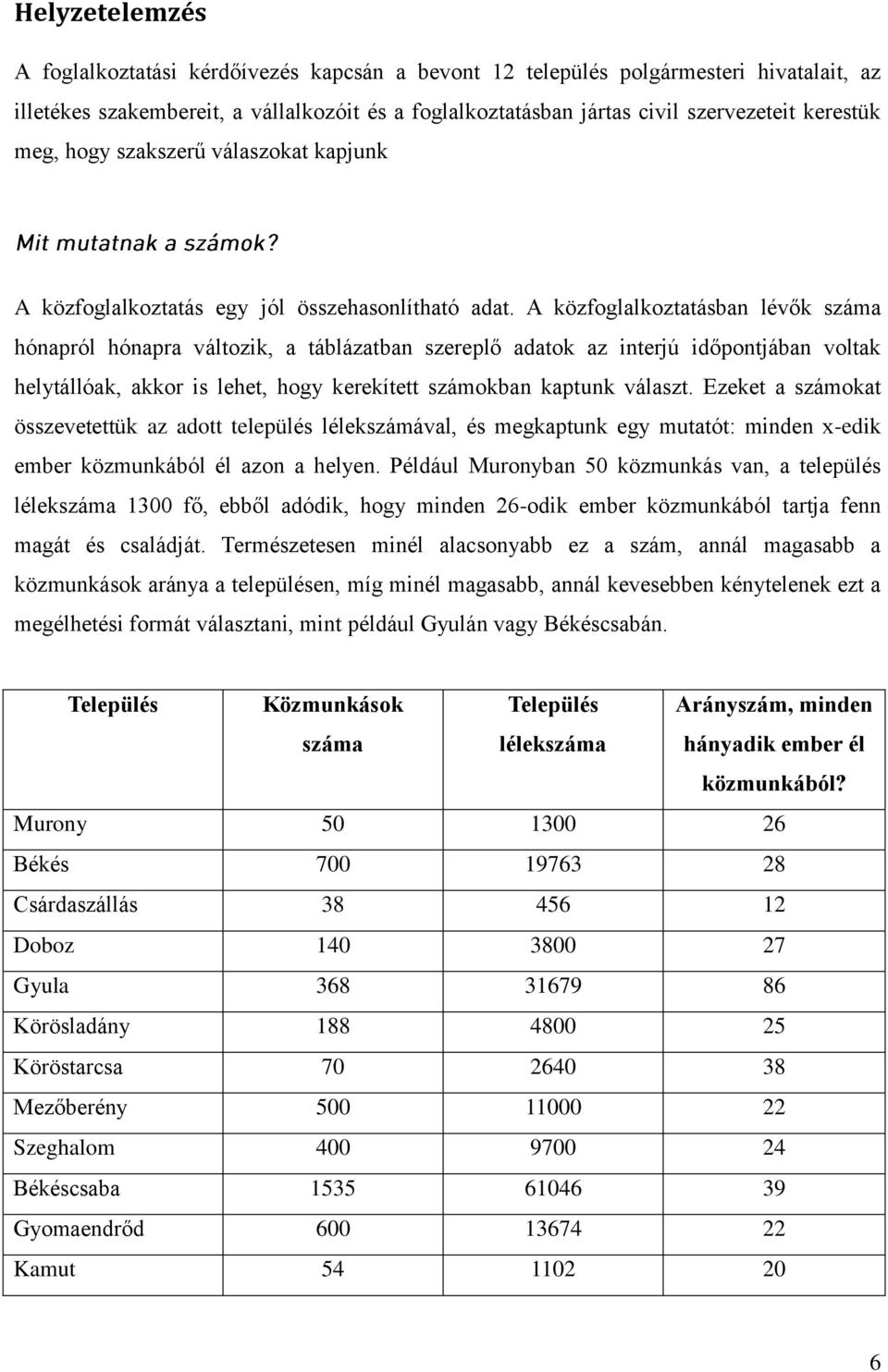 A közfoglalkoztatásban lévők száma hónapról hónapra változik, a táblázatban szereplő adatok az interjú időpontjában voltak helytállóak, akkor is lehet, hogy kerekített számokban kaptunk választ.