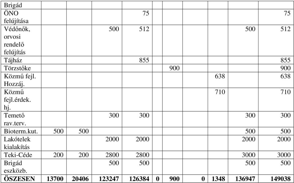 Temető 300 300 300 300 rav.terv. Bioterm.kut.