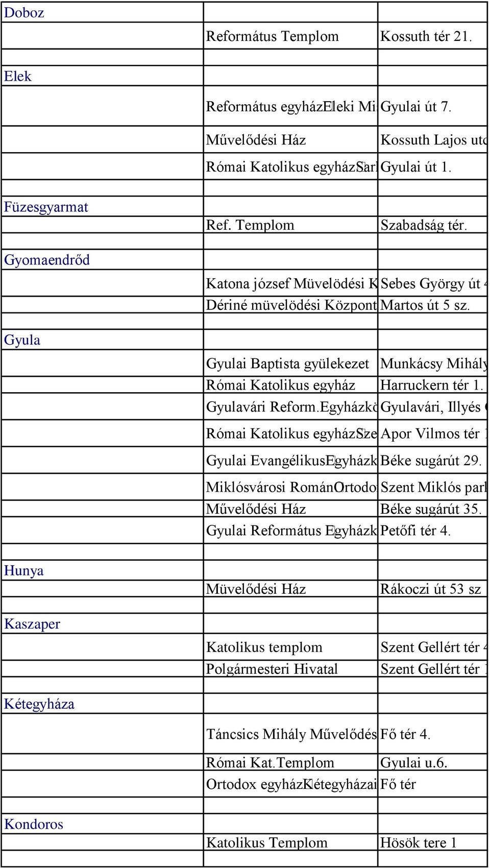 Katona józsef Müvelödési Központ Sebes György út 48 Dériné müvelödési Központ Martos út 5 sz. Gyula Gyulai Baptista gyülekezet Munkácsy Mihály u. 11/b Római Katolikus egyház Harruckern tér 1.